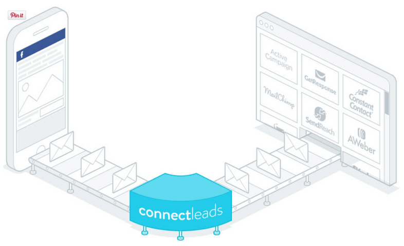 Leads Banks 1 How To Get 5-10 Leads PER DAY | Leads Banks