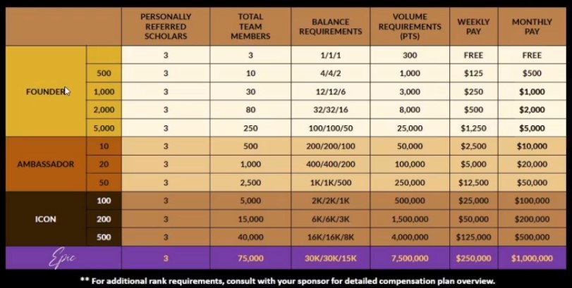 epic forex MLM comp plan