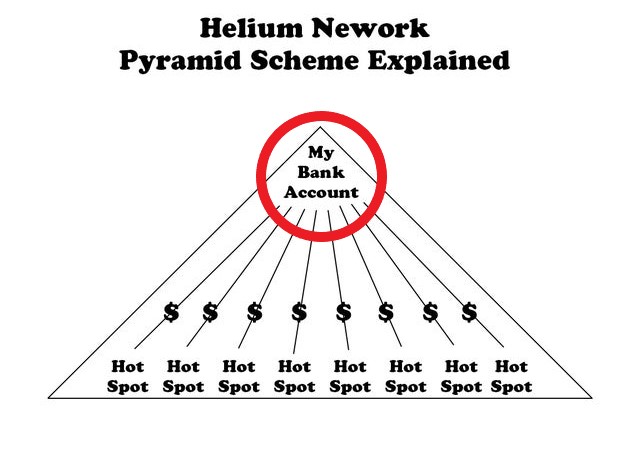 Helium Mining pyramid explain