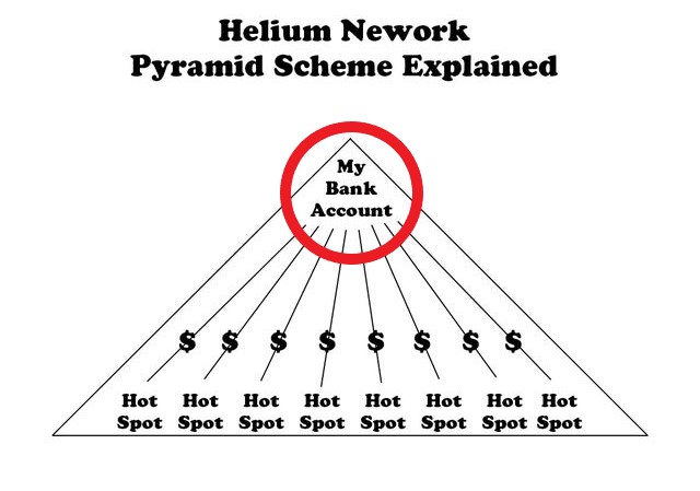 Helium Mining pyramid explain Helium Mining pyramid explain