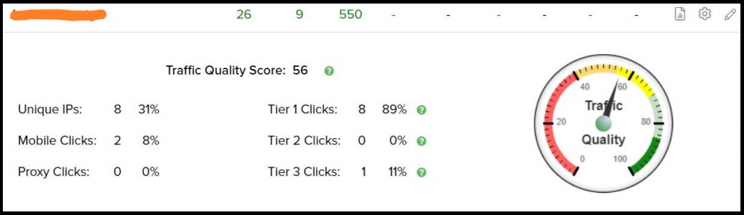 What Happened? Clickmagick Clickmeter Tracking Software