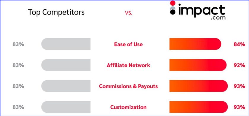 Affiliate program alternatives Affiliate program alternatives
