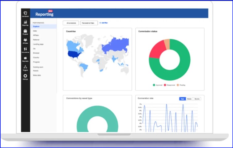 Affiliate program tracking reporting Affiliate program tracking reporting