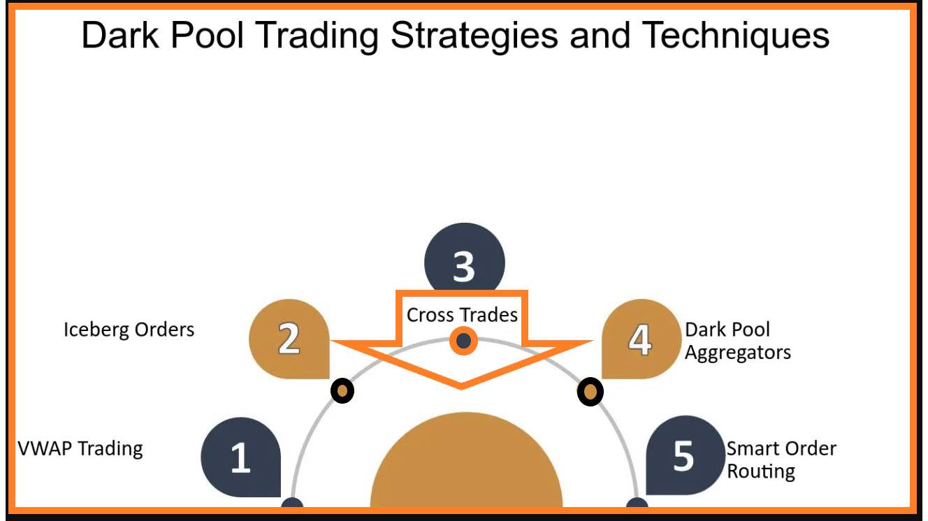 How to Use Momentum and Velocity in Trade