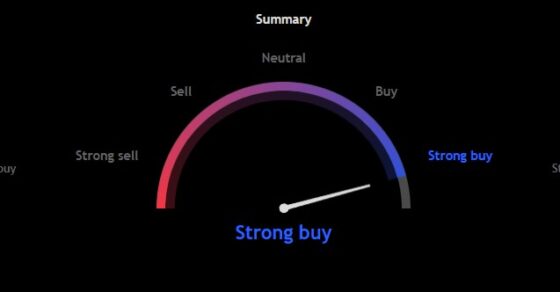 Spot Gold USD Sentiment Bias