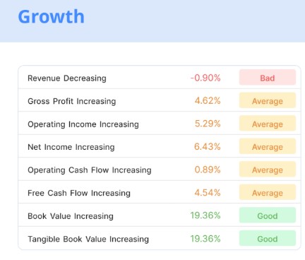 StockUnlock Review 2025 3 ai growth charts-stockunlock-review