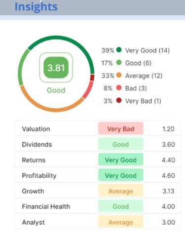 StockUnlock Review 2025 4 ai powerd insight