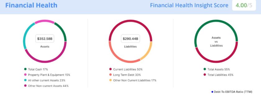 StockUnlock Review 2025 5 ai pwered finance health tables