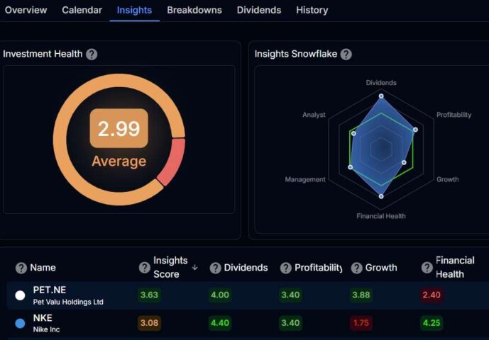 StockUnlock Review 2025 7 portfolio insights and breakdowns-stockunlock-review