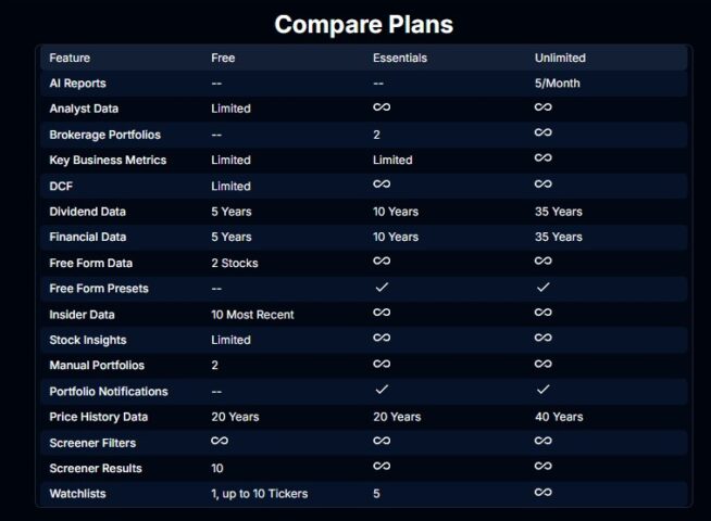 StockUnlock Review 2025 17 stock unlock compare plans
