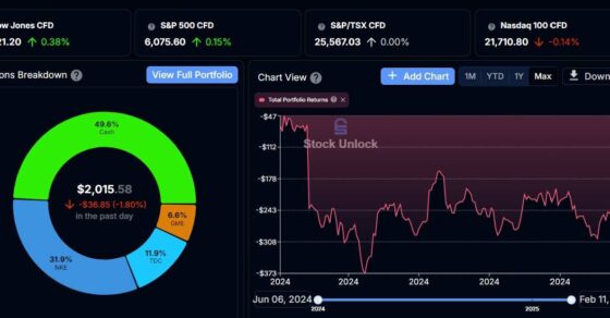 StockUnlock Review