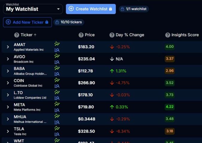 StockUnlock Review 2025 9 watchlists-stockunlock feature-stockunlock-review